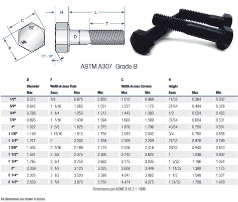 1 1/2 bolt nut size|More.